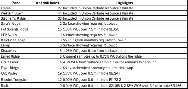 2026 03 30 Nr Table1