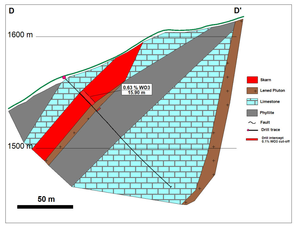 Section D D Far West 1